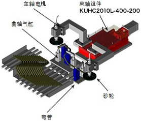 KUHC单轴组件在可动研磨头设备上的移动定位