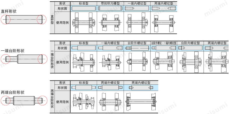 标准型转轴 日本品质 转向轴规格选型产品