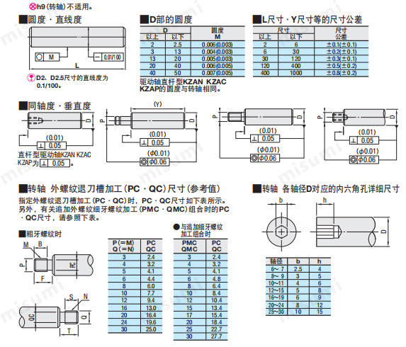 转轴 两端台阶型机加工选型目录 FA工厂自动化零件尺寸图