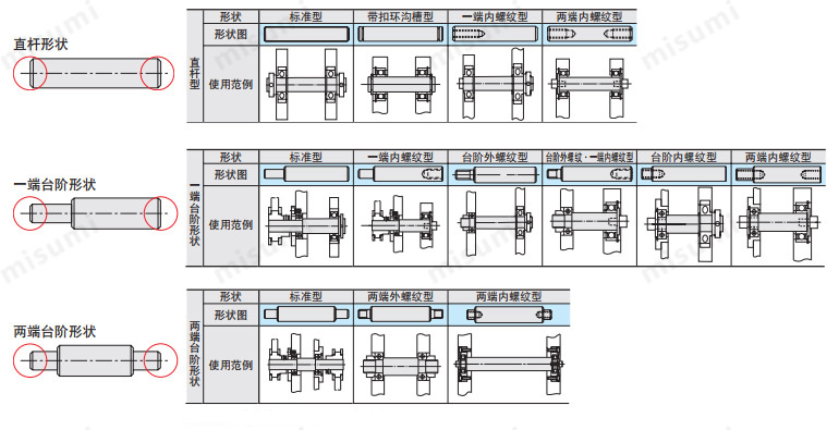 标准型转轴 两端内螺纹型 日本品质 转向轴规格选型产品