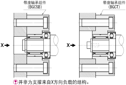 轴承座组件 止推轴承_轴承座-米思米官网