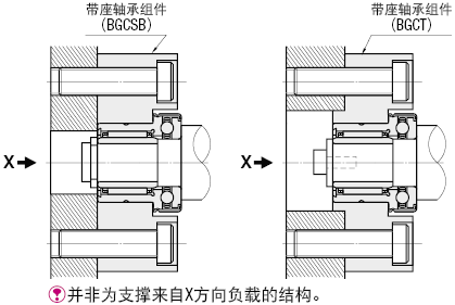 轴承座组件止推轴承