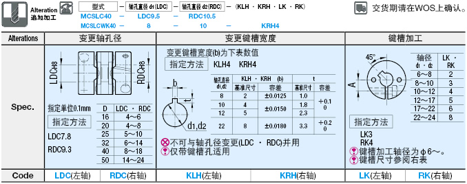 联轴器 膜片式高扭矩 夹持型/适用伺服马达型 规格概述