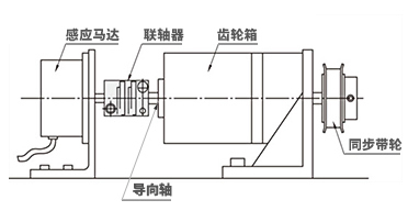 联轴器使用范例1） 马达×齿轮箱