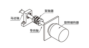 联轴器使用范例3） 马达×编码器