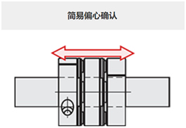 简易偏心确认