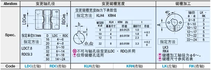 联轴器 膜片式高扭矩 夹持型/适用伺服马达型 规格表