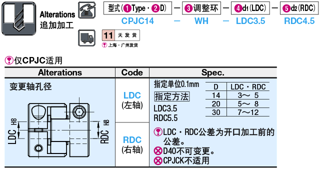 联轴器  爪形夹持型:相关图像