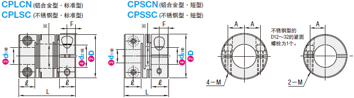 尺寸图