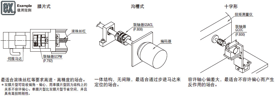 使用范例