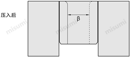 导套直柱型压入后的内径变化和内径收缩参考表