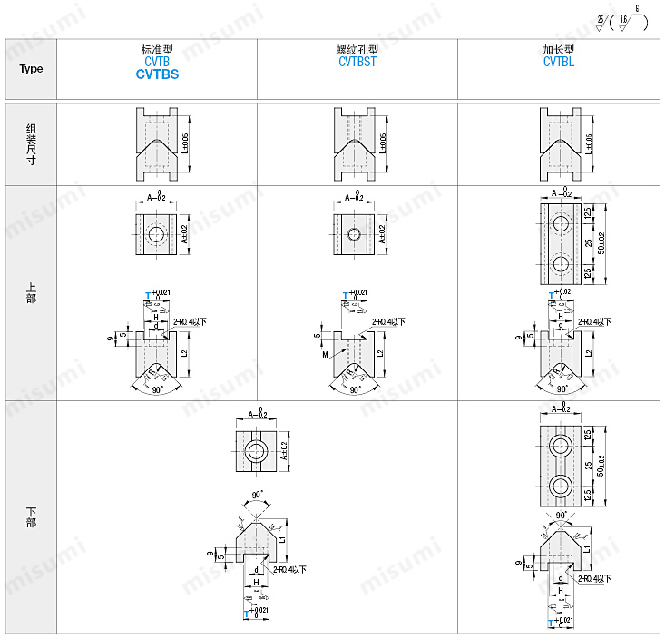 米思米v形槽定位块板固定型尺寸图