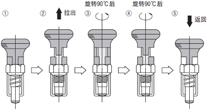 旋钮柱塞标准型