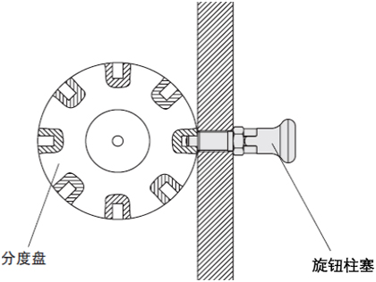 旋钮柱塞分度销旋钮柱塞使用案例1