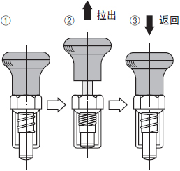 旋钮柱塞分度销旋钮柱塞复位型使用方法