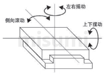 米思米手动滑台容许力矩示意图