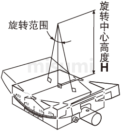 摆动滑台工作原理