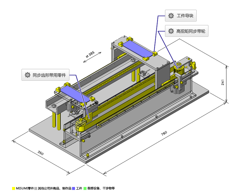 使用案例