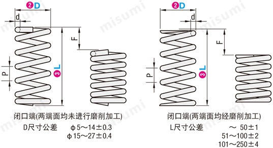 圆线螺旋弹簧外径基准不锈钢型自由长度