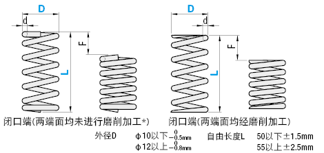 圆线螺旋弹簧  外径基准型  弹簧常数0.5～2.9N/mm:相关图像