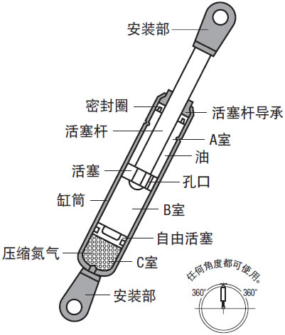 氮气弹簧 不锈钢型