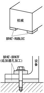 防震垫　RUBLOC ® (低频率适用):相关图像