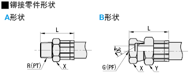 挠性软管 高压型-规格概述