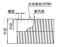 管道软管　耐磨·防静电-规格概述
