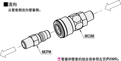 空气用管接头　标准型  外螺纹  套管型:相关图像