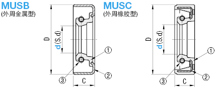 musc丁腈橡胶(nbr);hs70spccsw-b旋转用途基本信息密封对象液体润滑油