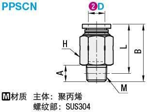 清洁配管用快速接头　直管型　螺纹部SUS304型:相关图像