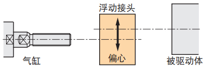 米思米misumi浮动接头气缸接头内螺纹型使用案例介绍