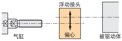 米思米misumi浮动接头气缸接头圆型使用案例介绍
