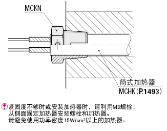 筒式加热器安装螺栓:相关图像