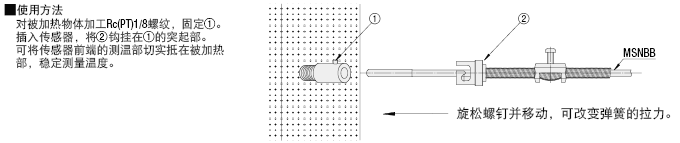 温度传感器  弹簧压接型:相关图像