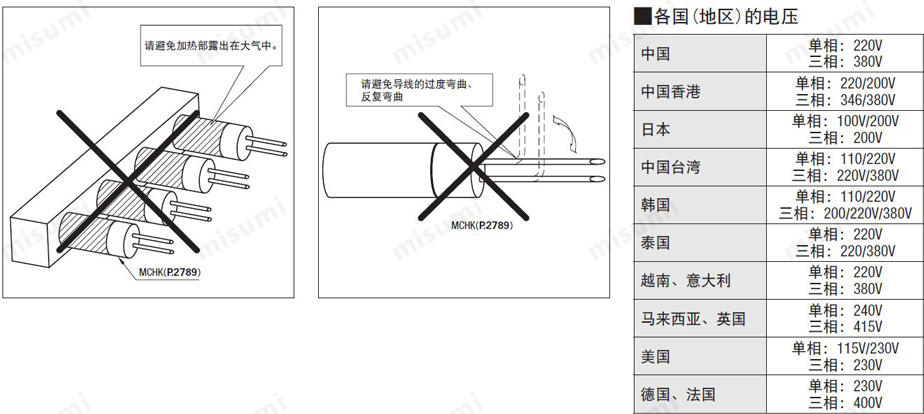 使用注意事項(xiàng)