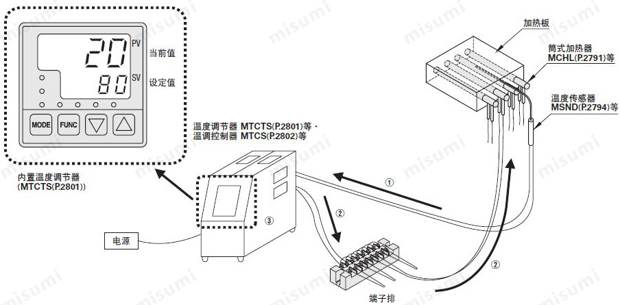 相关产品