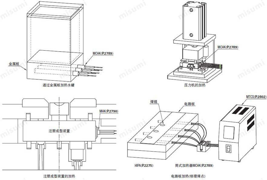 相关产品