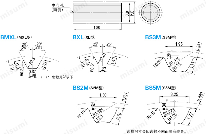 米思米misumi同步带轮 棒状_图片/参数/价格/产品批发-米思米misumi