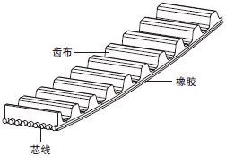 MISUMI米思米橡胶同步带的特长是防跑偏，耐磨