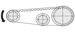 TIMING BELT皮带安装在马达和转轴上传递旋转力