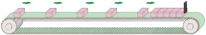 米思米聚氨酯同步带集积输送的使用范例