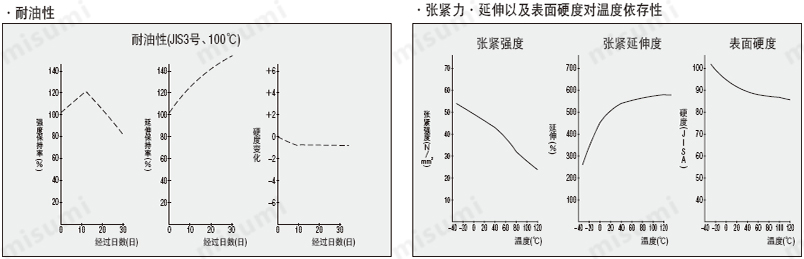 聚氨酯圆皮带熔敷接合产品标准型 高张力型 防静电型 价格 多少钱 图片 米思米官网 聚氨酯圆皮带熔敷接合产品标准型 高张力型 防静电型 价格 多少钱 图片 米思米官网