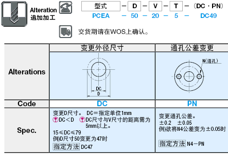 陶瓷圆形板