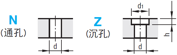 米思米聚氨酯加工尺寸表通孔型 MISUMI聚氨酯加工尺寸表沉孔型
