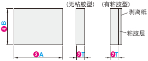 米思米氟橡胶垫A・B尺寸指定型（标准型）