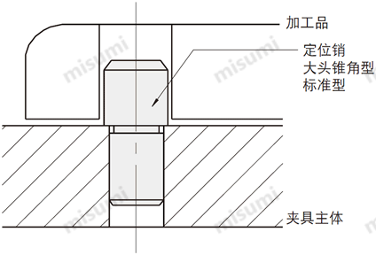 定位销大头锥角压入标准型使用概略 Locating Pins