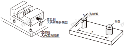 定位销使用案例、kcf定位销使用方法介绍