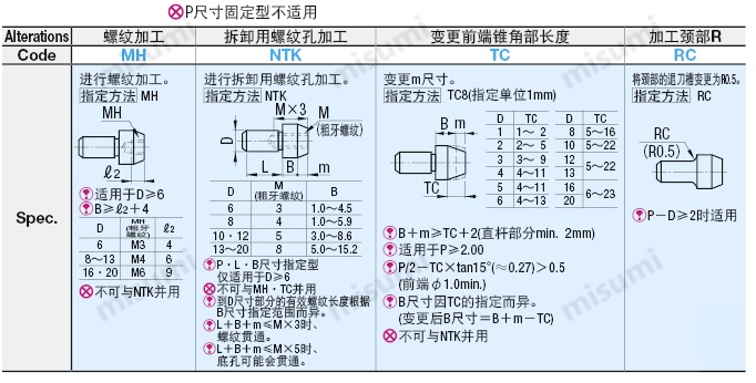 米思米定位销定制和追加工内容信息表