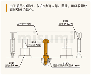定位螺栓 螺纹前端R型_调整螺钉-米思米官网